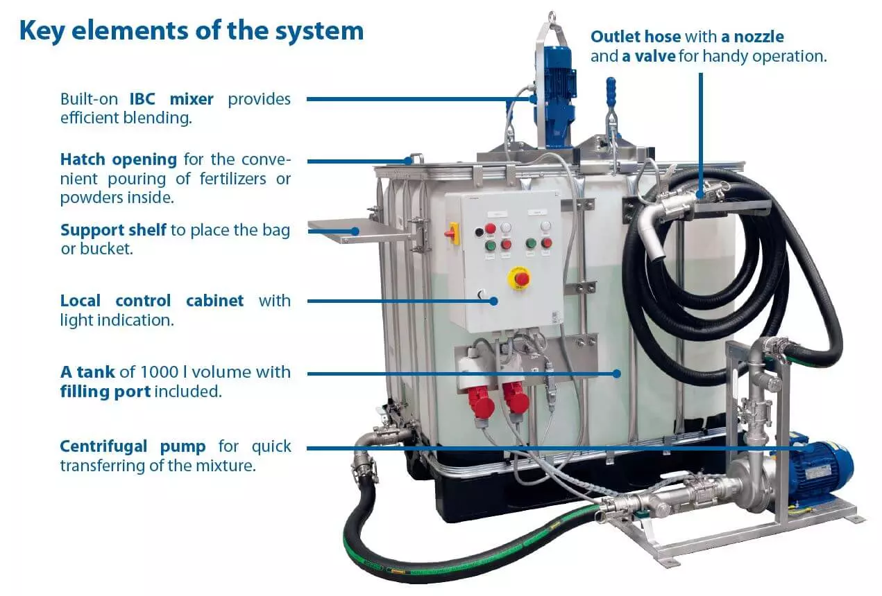 Mixing & Pumping Station. Key elements of the system