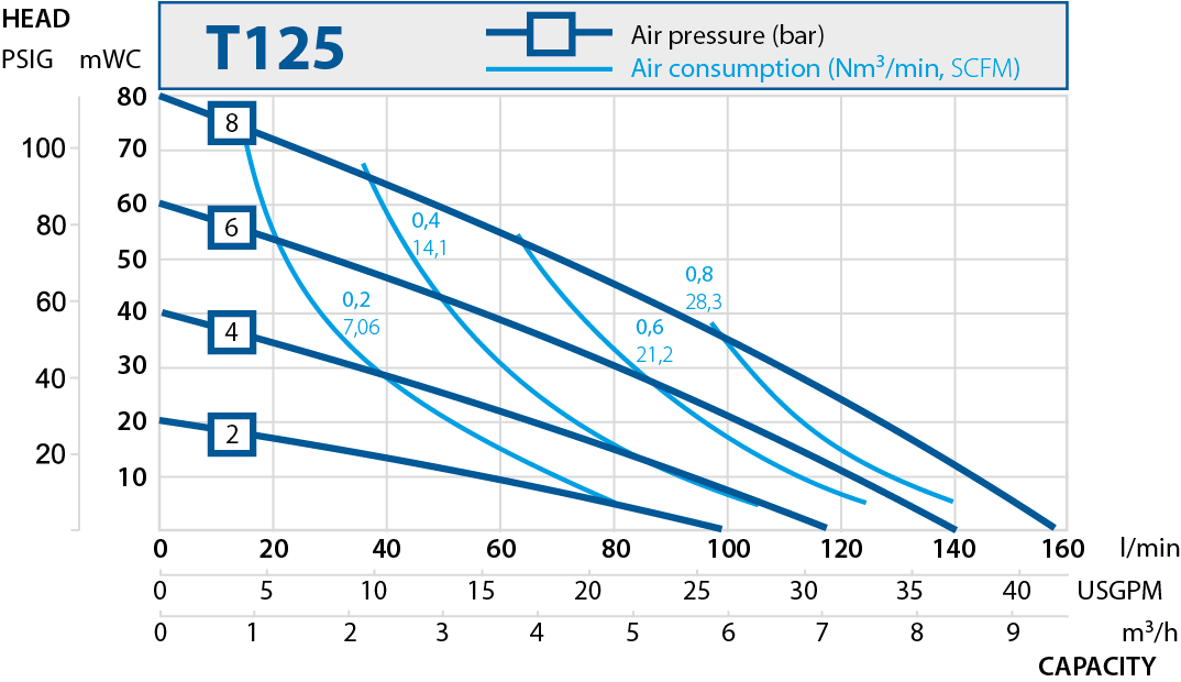 t125 performance curve 2019.en 1