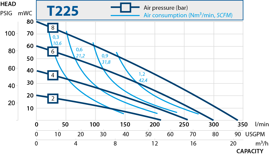 t225 performance curve 2019.en 1