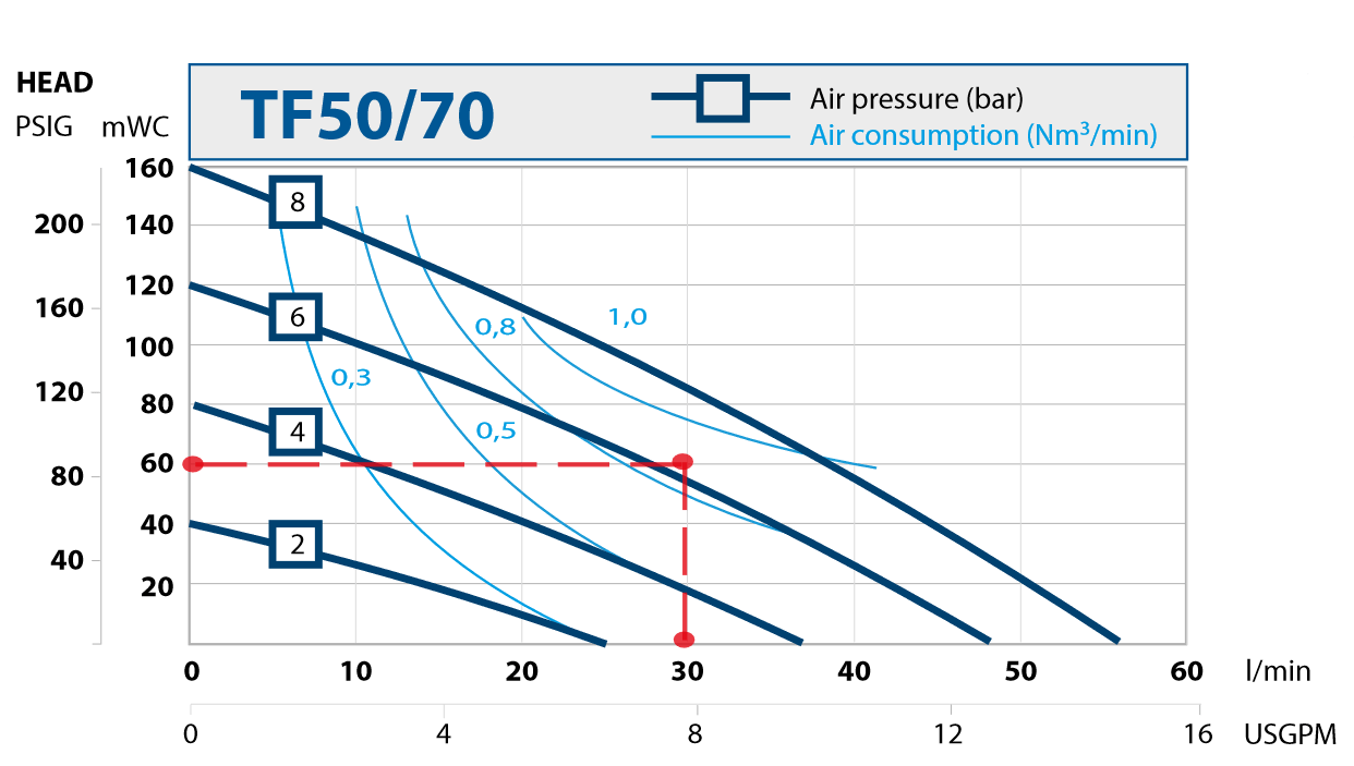 AODD filterpressi pumbad. TF50/70