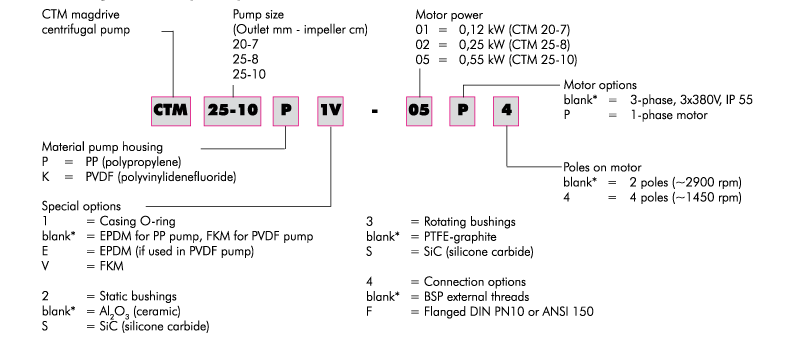 magnetic pump code